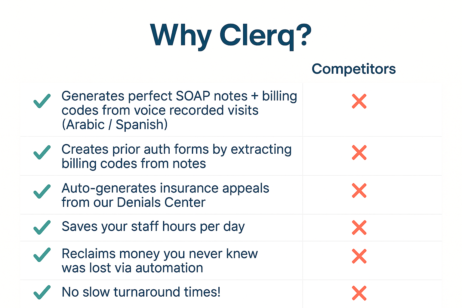 Why Clerq Chart